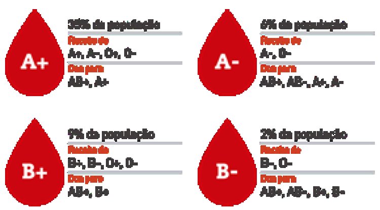 Junho Vermelho: Qual é a importância da doação de sangue e como ela é realizada?