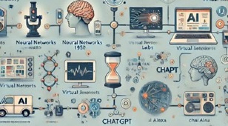 A IA e o presente: um novo capítulo da história digital